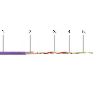 TPE 總線電纜 CFBUS系列