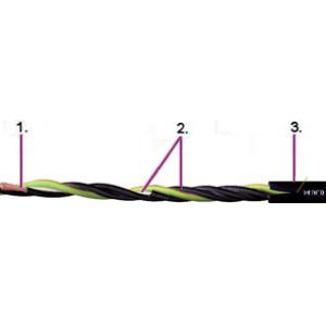 IGUS PVC動力電纜CF34.UL.D