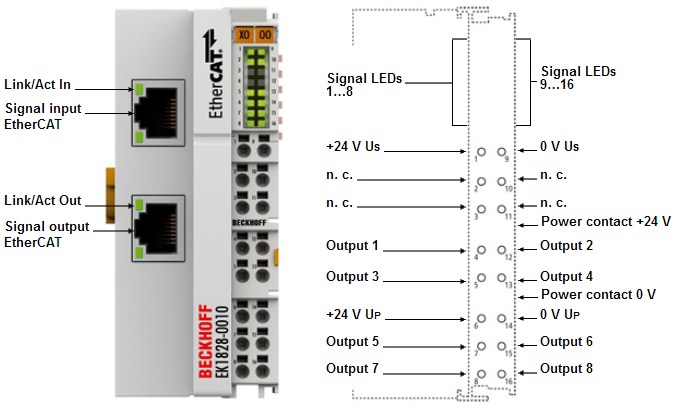 BECKHOFFEtherCAT耦合器 EK1828-0010
