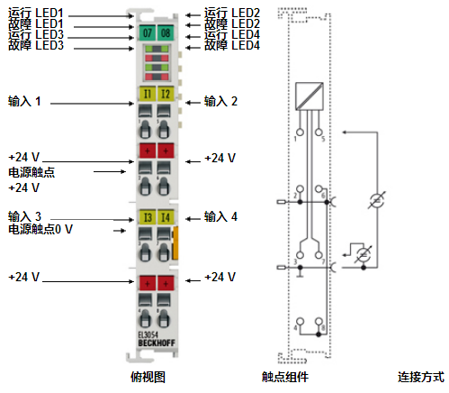 BECKHOFF模擬量輸入端子模塊 EL3054/EL3058/EL3154