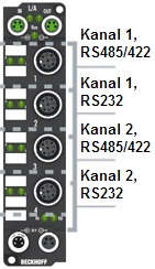 BECKHOFF2串口通信端子盒 EP6002-0002