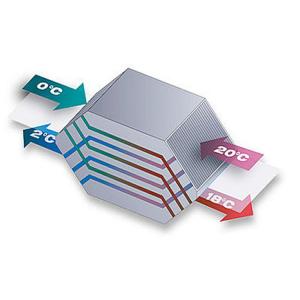 Klingenburg逆流板式換熱器