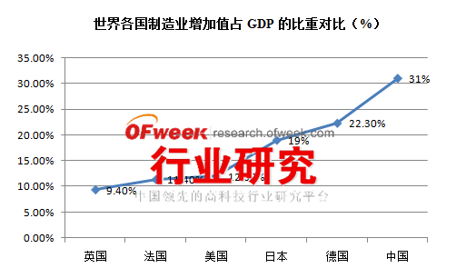 展望德國機器人未來發(fā)展趨勢