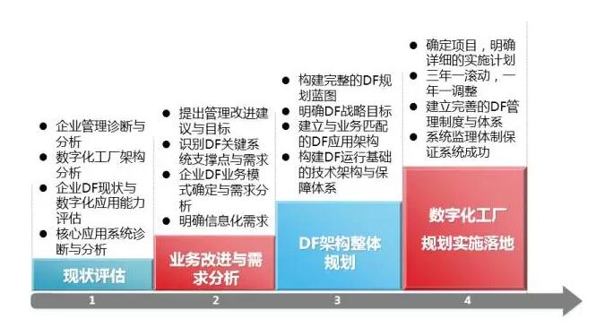 什么是智能工廠？詳細的為你解答