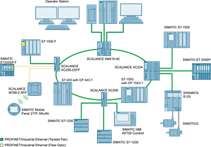 工業(yè)網(wǎng)絡(luò)示意圖
