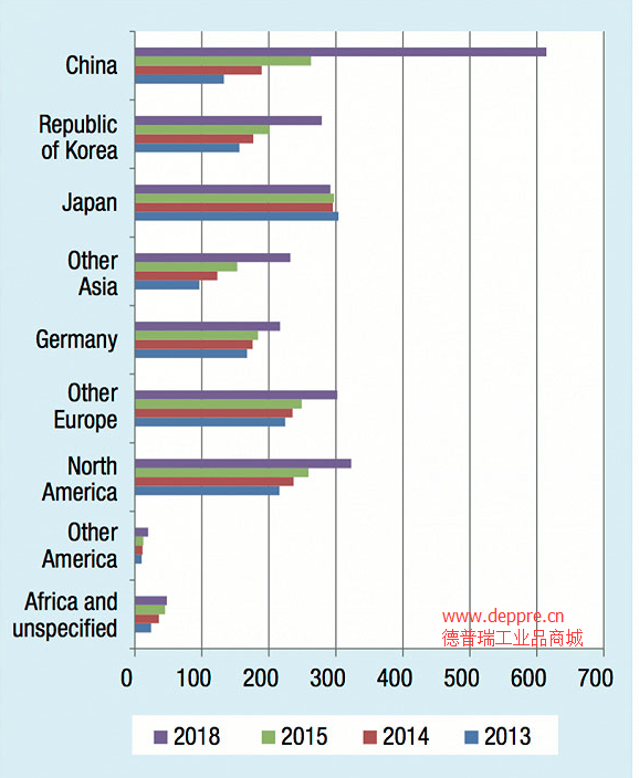 數(shù)據(jù)統(tǒng)計表