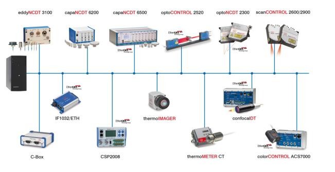 智能傳感器在工業(yè)4.0時(shí)代能發(fā)揮什么作用
