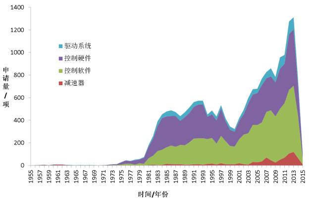 工業(yè)機器人上游核心零部件詳細(xì)圖