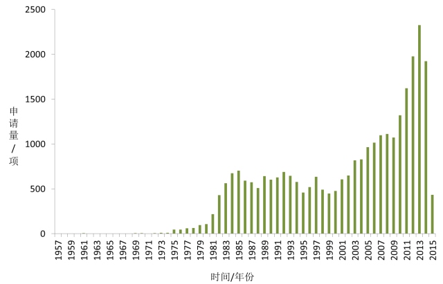 工業(yè)機器人中游集成制造詳細(xì)圖
