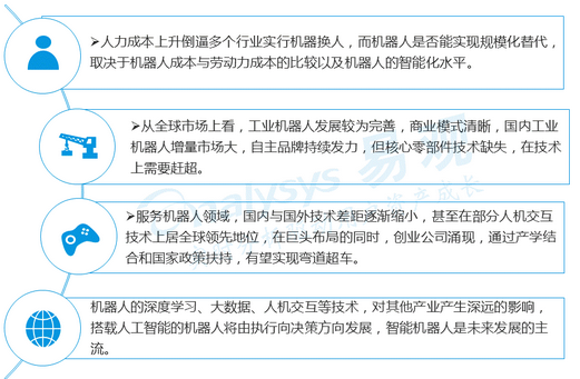 2017機(jī)器人產(chǎn)業(yè)專題分析（上）