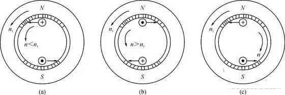 電機(jī)運作原理圖