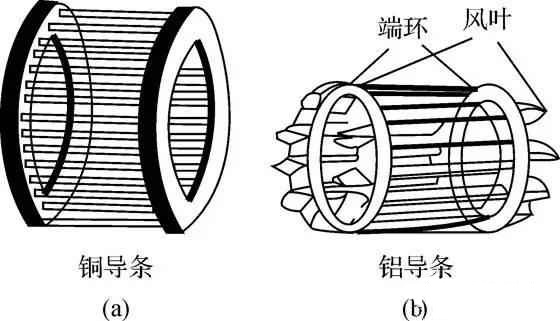 鼠籠型轉(zhuǎn)子繞組