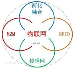 物聯(lián)網(wǎng)熱浪回潮,大企業(yè)開始布局