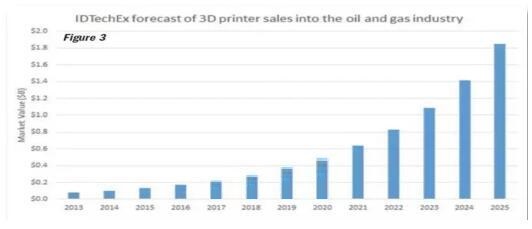 原型到生產西門子實現3D打印燃氣渦輪葉片突破