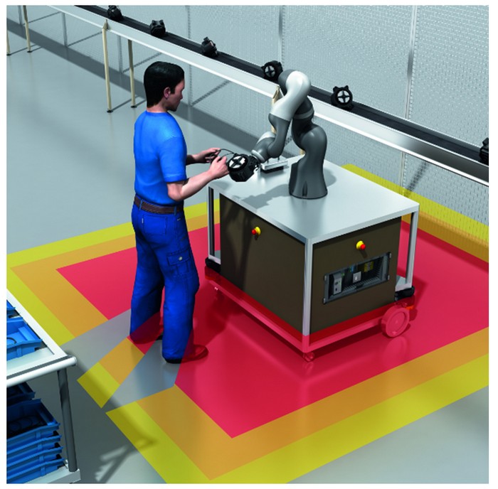 人機(jī)協(xié)作