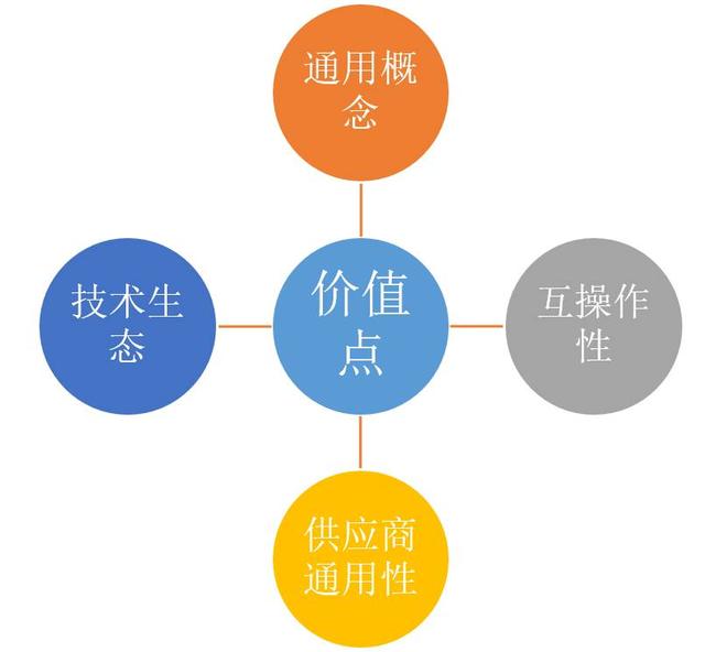 IIoT系統(tǒng)內(nèi)部