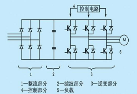變頻器的基本結(jié)構(gòu)