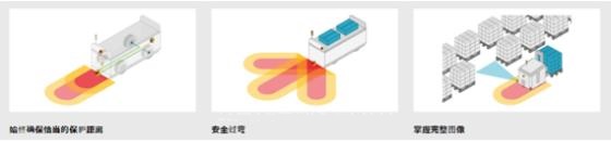 PSENscan檢測車輛路徑中的物體