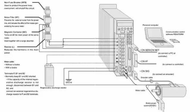 伺服控制系統(tǒng)與電機(jī)、變頻器的工作原理與結(jié)構(gòu)、選型