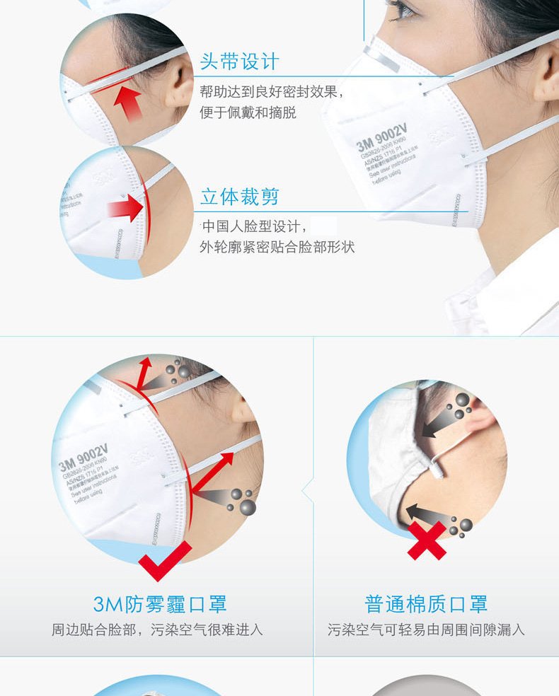 3m防護(hù)口罩說(shuō)明書(shū)