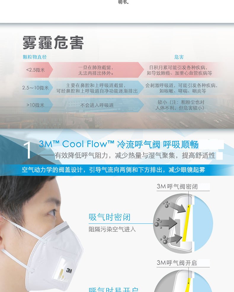 3m防護(hù)口罩說(shuō)明書(shū)