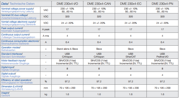 德恩科電機(jī)控制器DME 230X4-CO選型