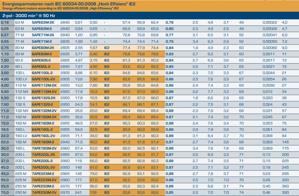 birkenbeul電機選型