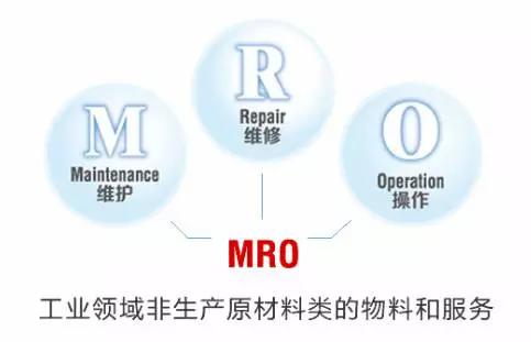 MRO工業(yè)品采購(gòu)的成本控制方法