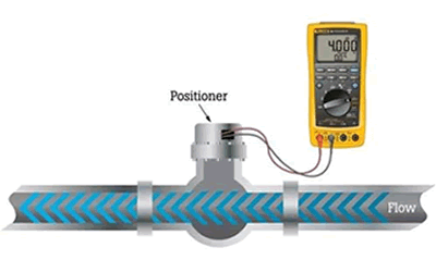 控制閥定位器檢測調(diào)試步驟指南