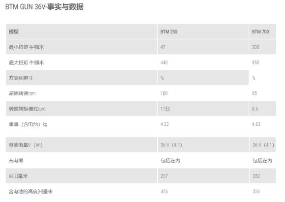 BTM GUN 36V系列.jpg