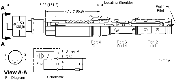 美國Sun Hydraulics 比例閥:流量控制閥 2通, 先導(dǎo)切換, 雙向油路, 比例節(jié)流閥 帶位置切換